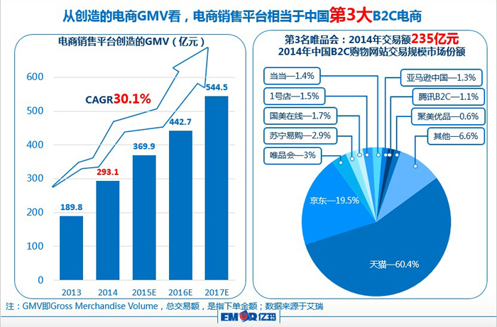 億瑪電商服務(wù)能力